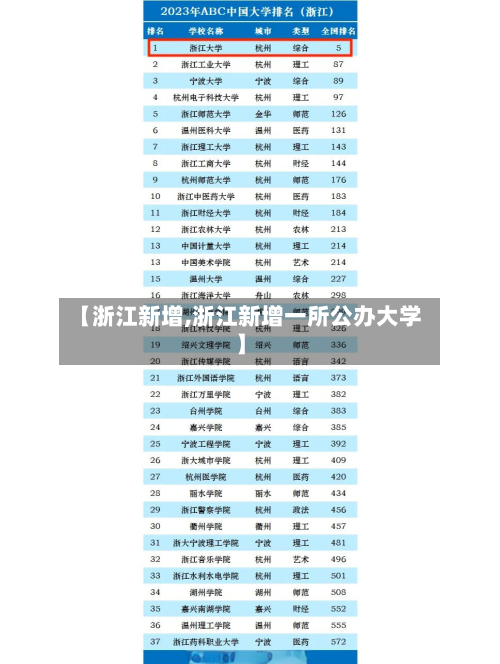 【浙江新增,浙江新增一所公办大学】