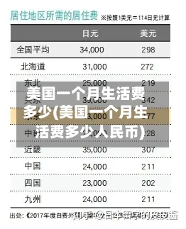 美国一个月生活费多少(美国一个月生活费多少人民币)