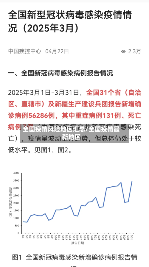 全国疫情风险地区汇总/全国疫情最新地区