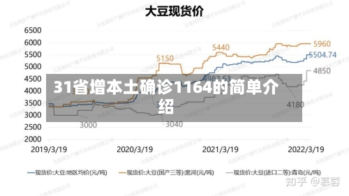 31省增本土确诊1164的简单介绍