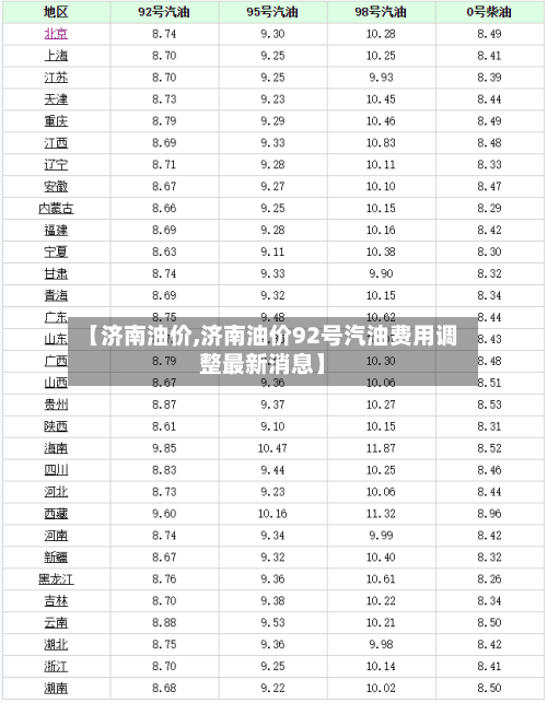 【济南油价,济南油价92号汽油费用调整最新消息】
