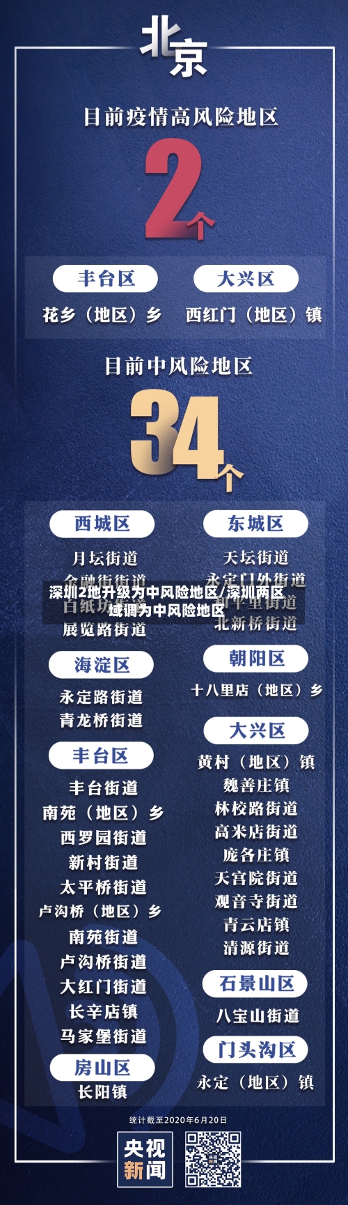 深圳2地升级为中风险地区/深圳两区域调为中风险地区