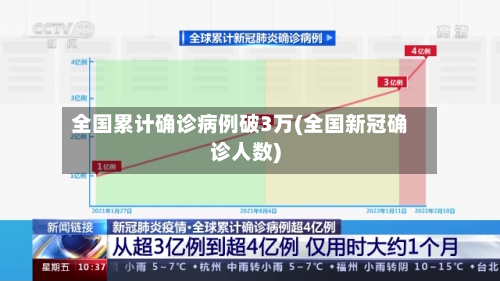 全国累计确诊病例破3万(全国新冠确诊人数)