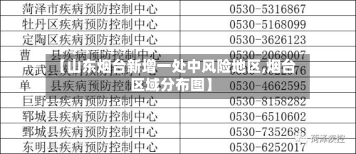 【山东烟台新增一处中风险地区,烟台区域分布图】-第2张图片