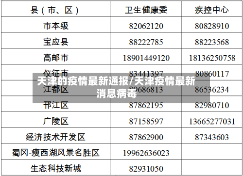 天津的疫情最新通报/天津疫情最新消息病毒-第2张图片