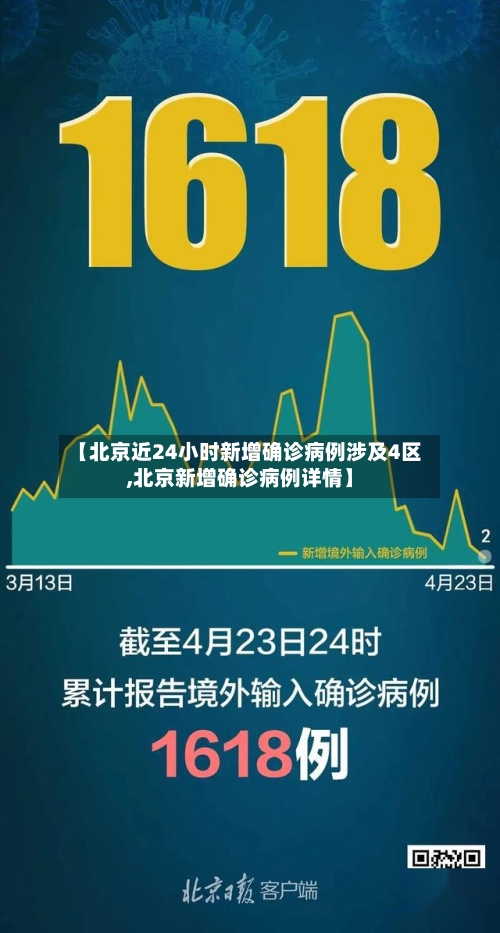 【北京近24小时新增确诊病例涉及4区,北京新增确诊病例详情】
