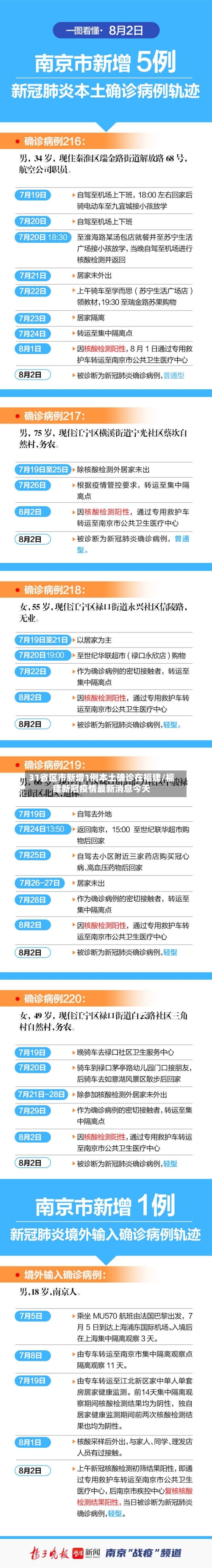 31省区市新增1例本土确诊在福建/福建新冠疫情最新消息今天