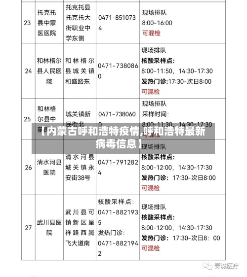 【内蒙古呼和浩特疫情,呼和浩特最新病毒信息】-第3张图片