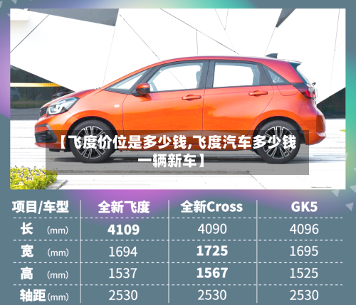 【飞度价位是多少钱,飞度汽车多少钱一辆新车】