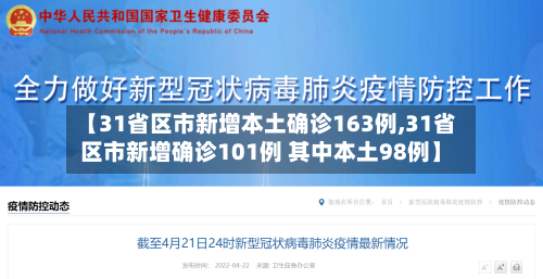 【31省区市新增本土确诊163例,31省区市新增确诊101例 其中本土98例】
