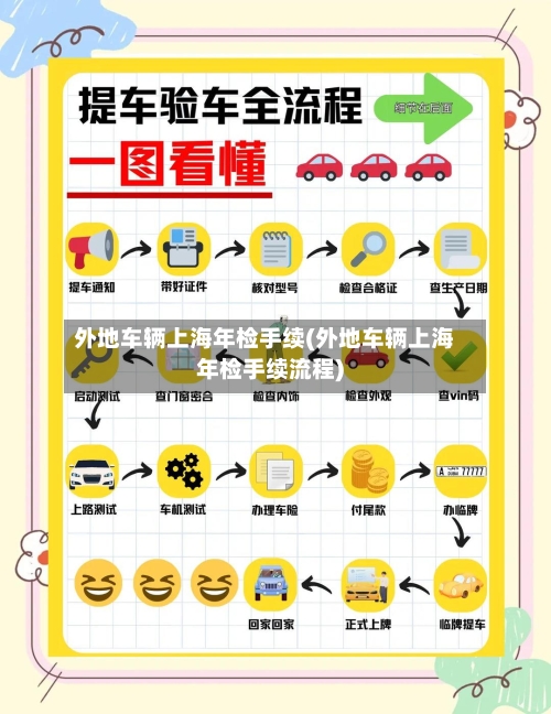 外地车辆上海年检手续(外地车辆上海年检手续流程)-第2张图片