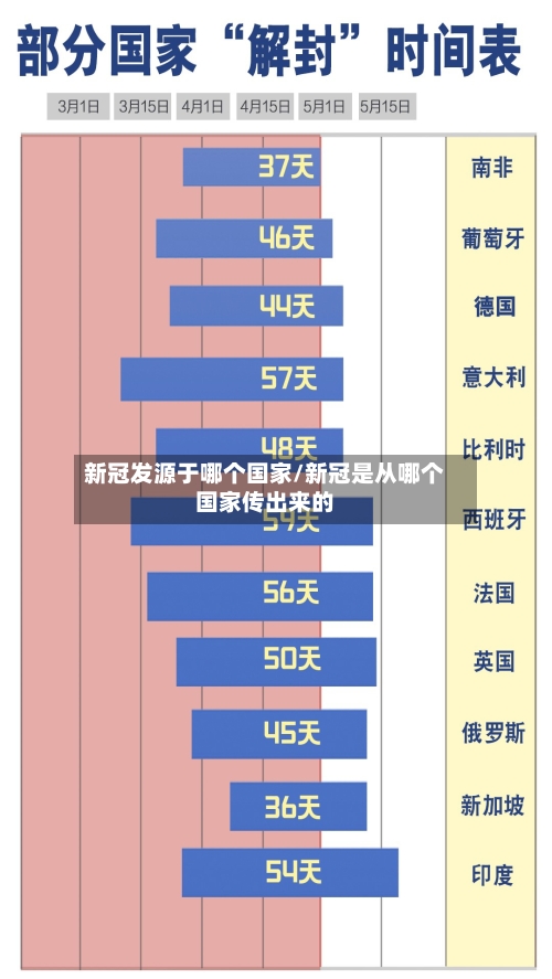 新冠发源于哪个国家/新冠是从哪个国家传出来的-第2张图片