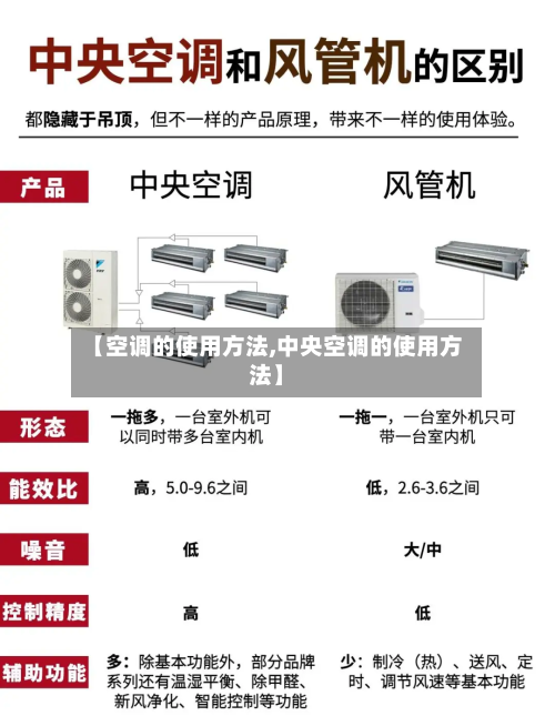 【空调的使用方法,中央空调的使用方法】