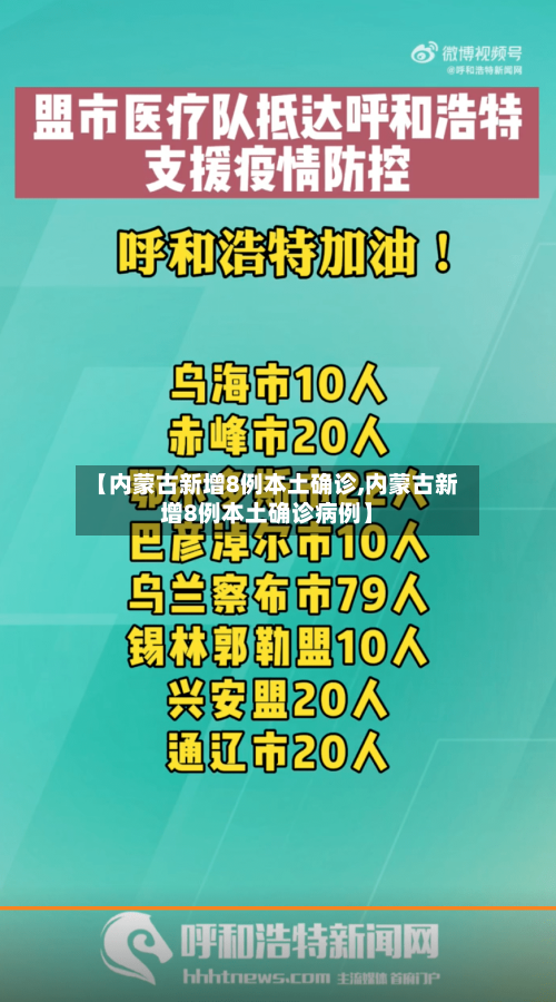 【内蒙古新增8例本土确诊,内蒙古新增8例本土确诊病例】