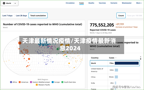 天津最新情况疫情/天津疫情最新消息2024