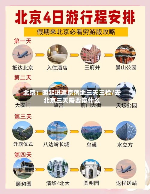 北京：明起进返京落地三天三检/去北京三天需要带什么