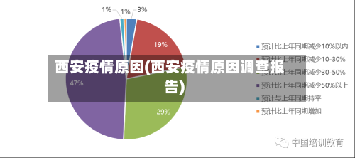 西安疫情原因(西安疫情原因调查报告)