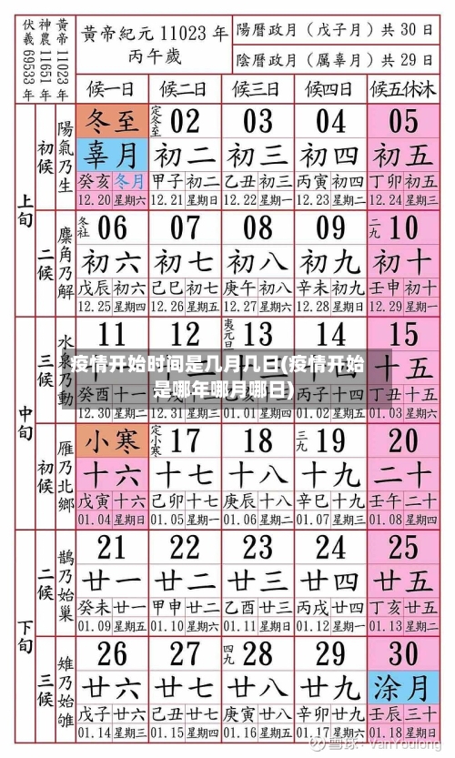 疫情开始时间是几月几日(疫情开始是哪年哪月哪日)-第2张图片