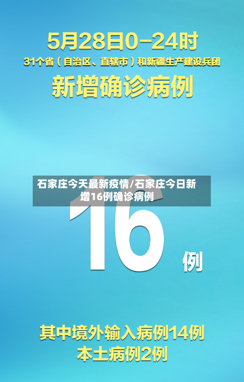 石家庄今天最新疫情/石家庄今日新增16例确诊病例