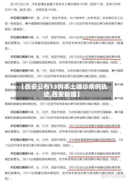【西安公布13例本土确诊病例轨迹,西安新增】-第1张图片