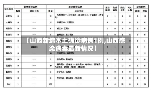 【山西新增本土确诊病例1例,山西感染病毒最新情况】