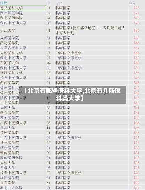 【北京有哪些医科大学,北京有几所医科类大学】-第2张图片