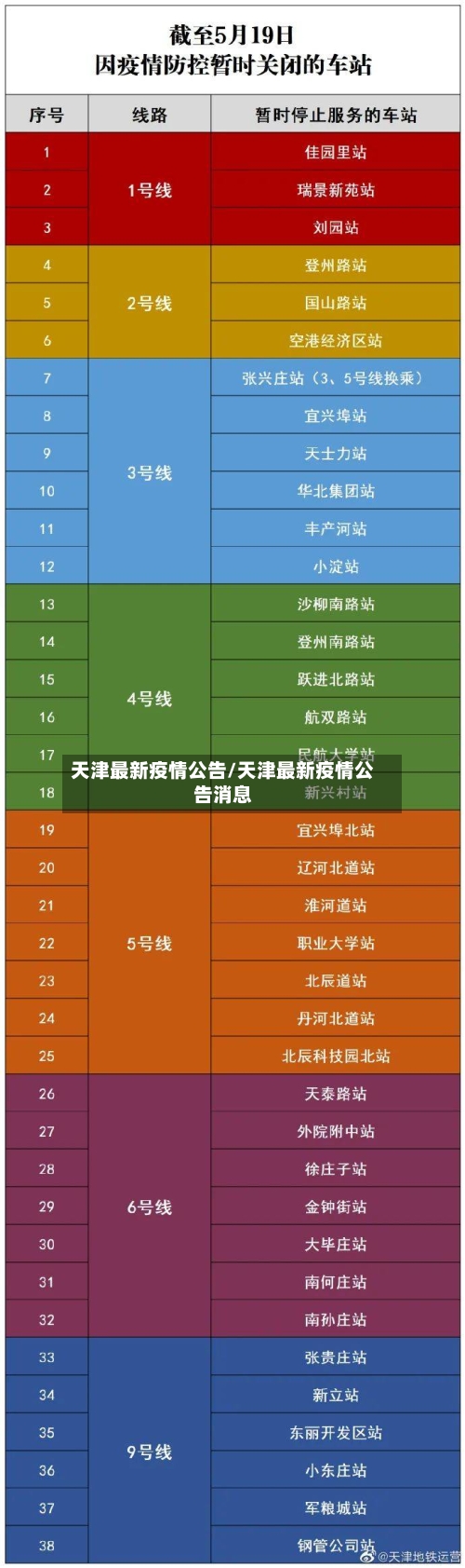 天津最新疫情公告/天津最新疫情公告消息