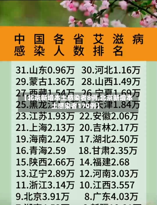 【北京新增本土感染者8例,北京新增本土感染者170例】-第2张图片