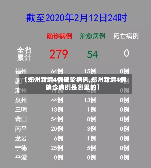 【郑州新增4例确诊病例,郑州新增4例确诊病例是哪里的】-第2张图片