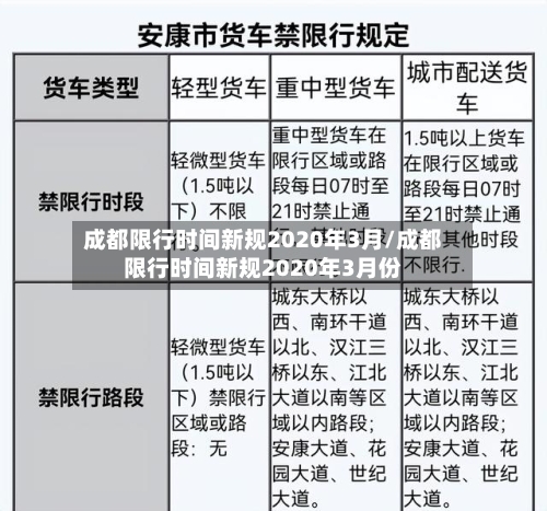 成都限行时间新规2020年3月/成都限行时间新规2020年3月份-第2张图片