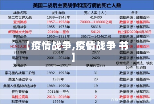 【疫情战争,疫情战争 书】-第2张图片