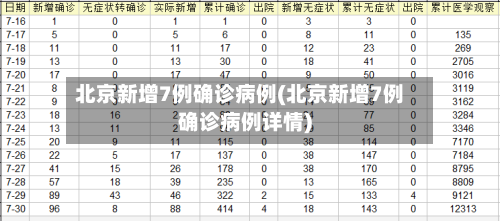 北京新增7例确诊病例(北京新增7例确诊病例详情)-第2张图片