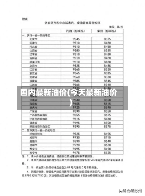 国内最新油价(今天最新油价)