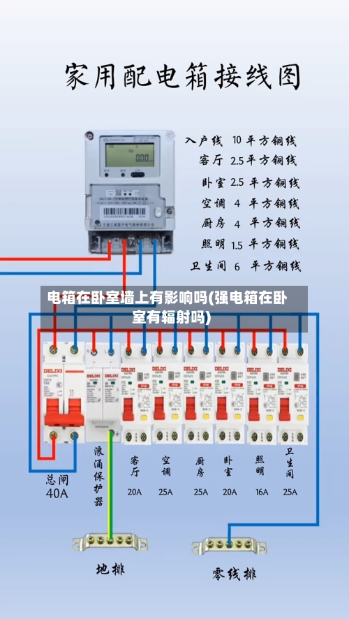 电箱在卧室墙上有影响吗(强电箱在卧室有辐射吗)-第3张图片