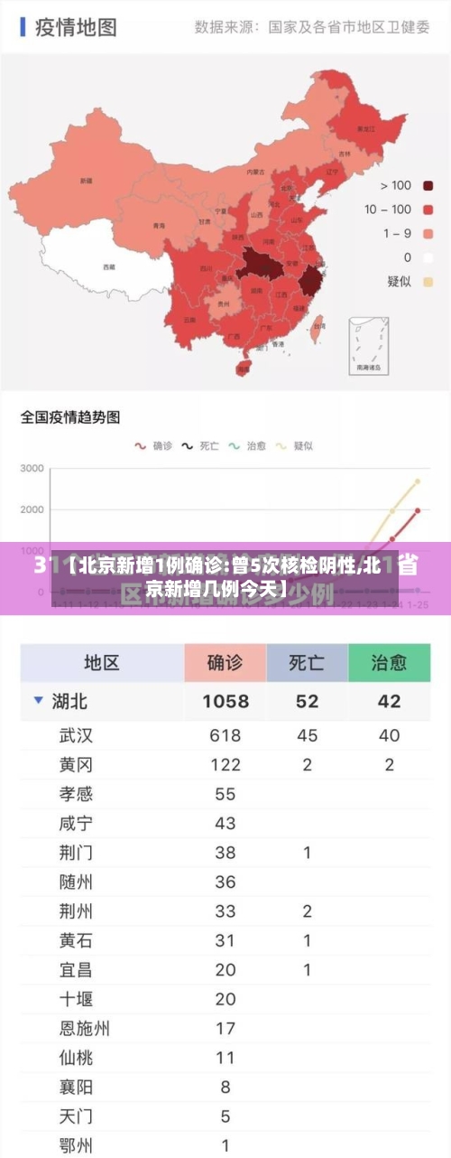 【北京新增1例确诊:曾5次核检阴性,北京新增几例今天】