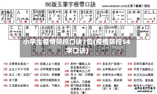 小学生疫情防控口诀7句(疫情防控54字口诀)-第3张图片