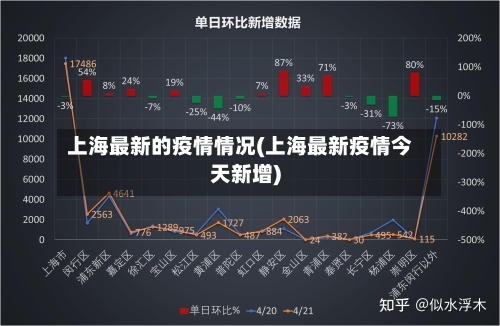 上海最新的疫情情况(上海最新疫情今天新增)-第2张图片
