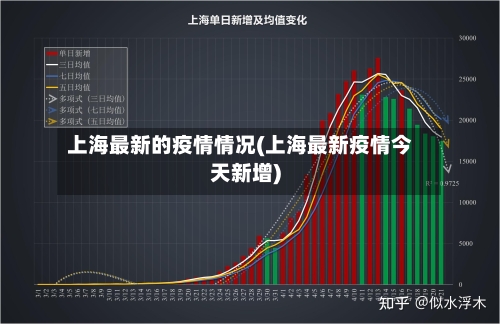 上海最新的疫情情况(上海最新疫情今天新增)