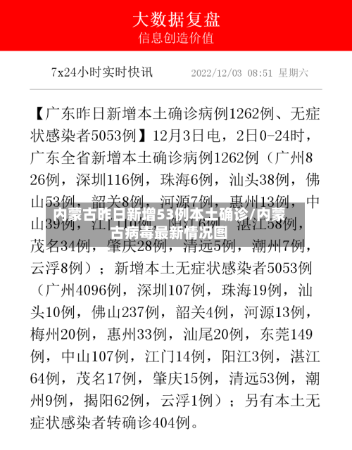 内蒙古昨日新增53例本土确诊/内蒙古病毒最新情况图