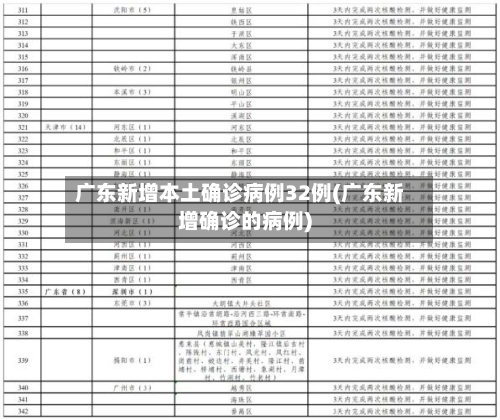 广东新增本土确诊病例32例(广东新增确诊的病例)
