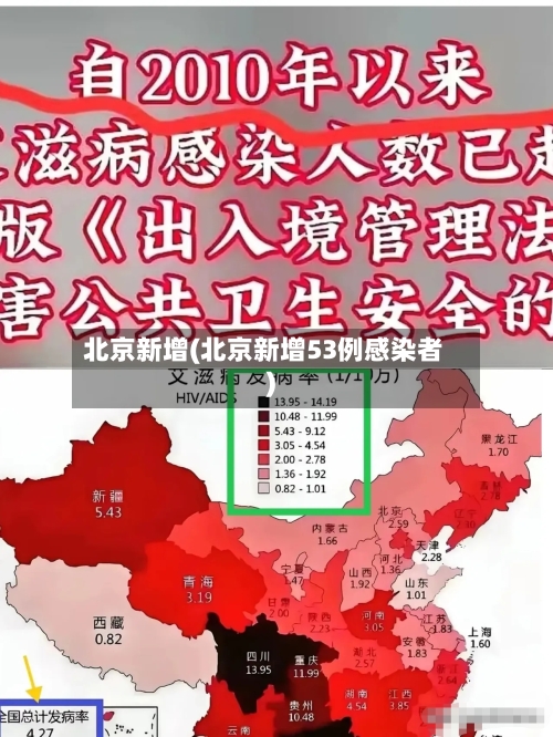 北京新增(北京新增53例感染者)