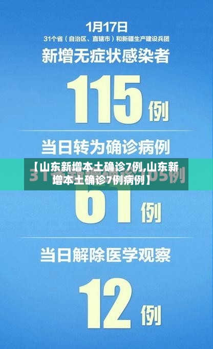 【山东新增本土确诊7例,山东新增本土确诊7例病例】-第3张图片