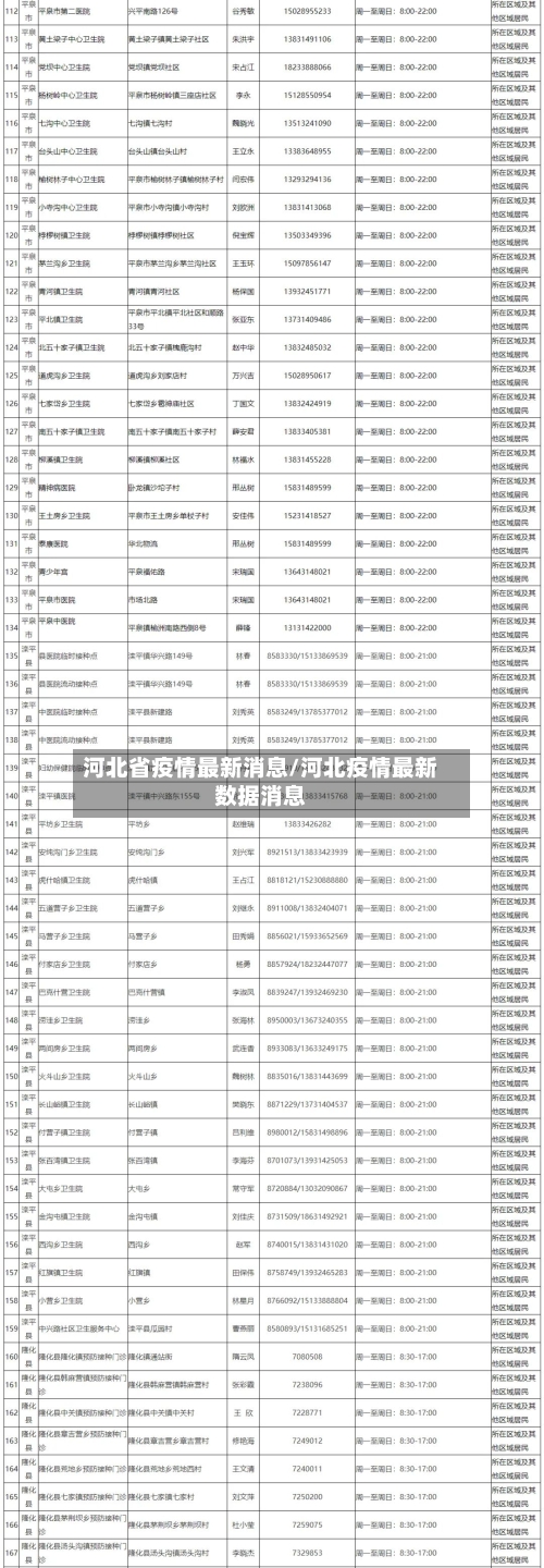 河北省疫情最新消息/河北疫情最新数据消息