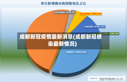 成都新冠疫情最新消息(成都新冠感染最新情况)-第1张图片