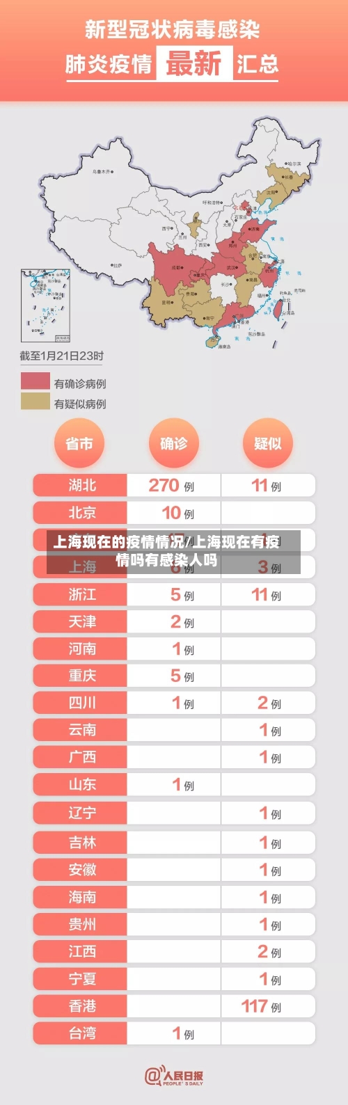 上海现在的疫情情况/上海现在有疫情吗有感染人吗