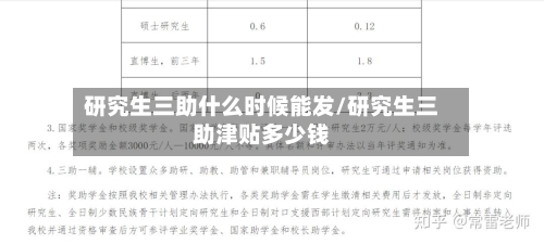 研究生三助什么时候能发/研究生三助津贴多少钱