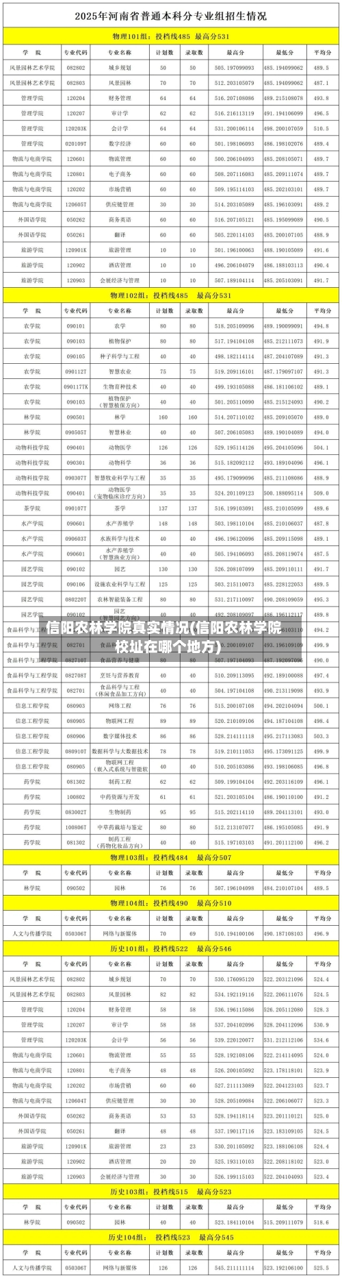 信阳农林学院真实情况(信阳农林学院校址在哪个地方)