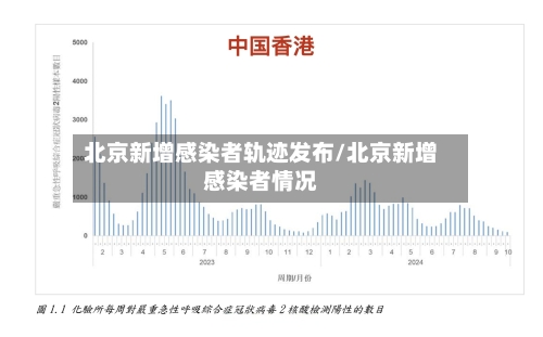 北京新增感染者轨迹发布/北京新增感染者情况-第3张图片