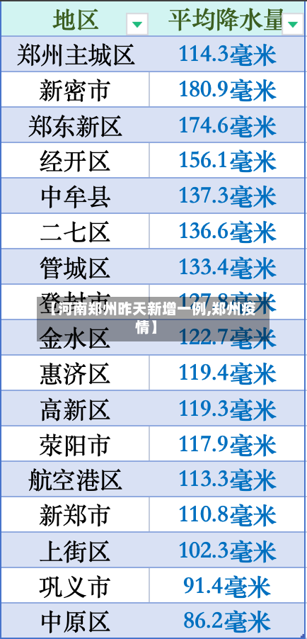 【河南郑州昨天新增一例,郑州疫情】