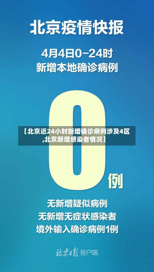 【北京近24小时新增确诊病例涉及4区,北京新增感染者情况】-第2张图片